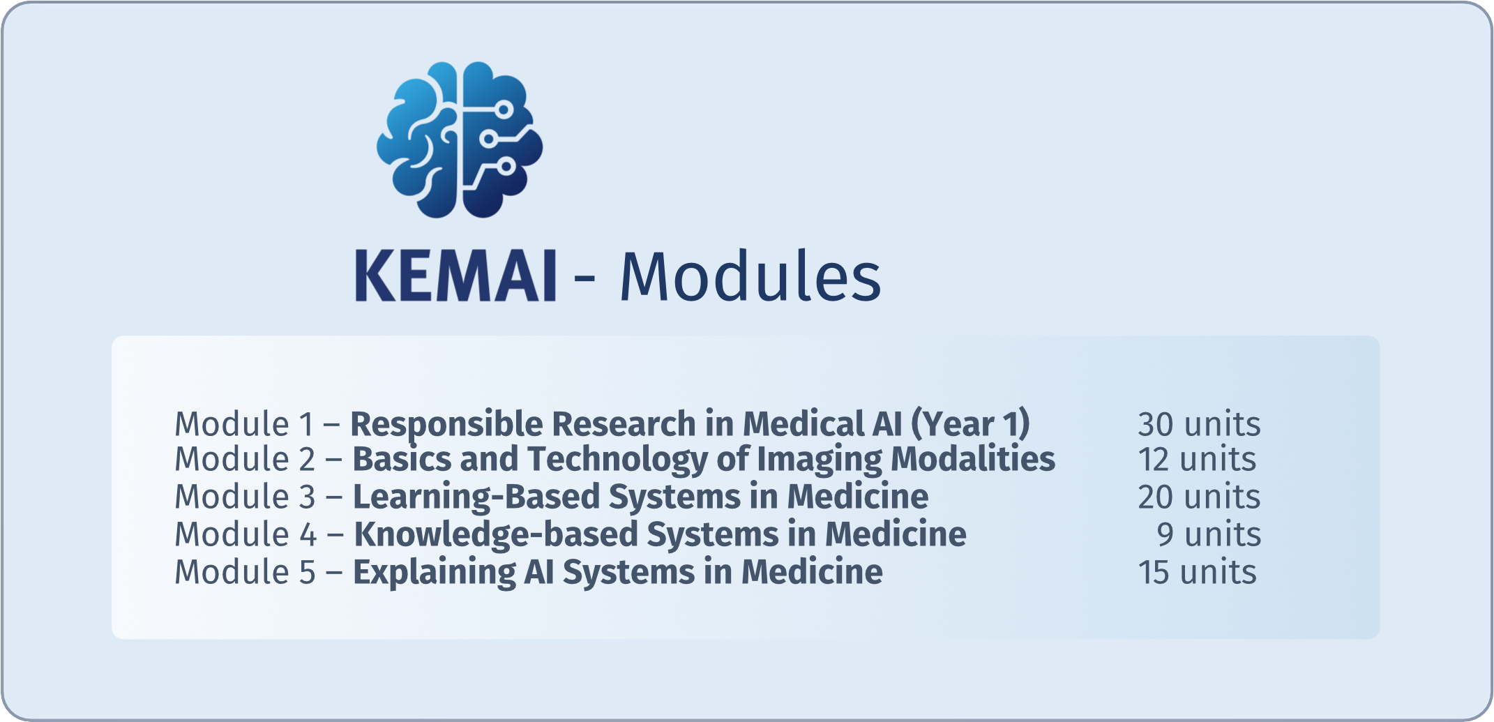 KEMAI Modules