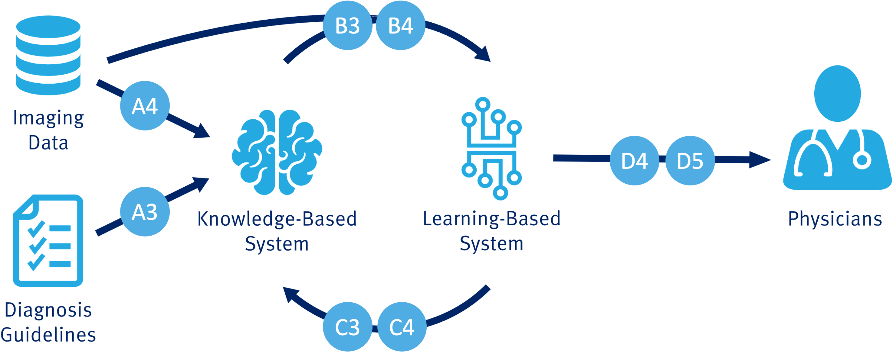 KEMAI Cohort 2 projects